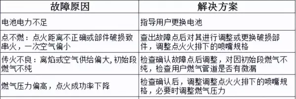 万宝燃气热水器出现e4是怎么回事(9)