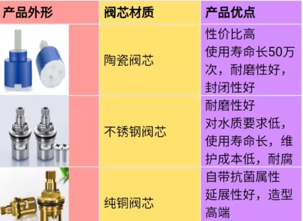 九牧水龙头价格表大全(13)