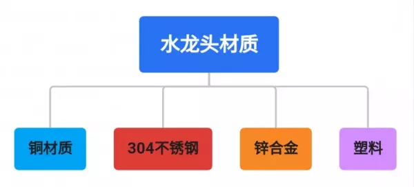九牧水龙头价格表大全(6)
