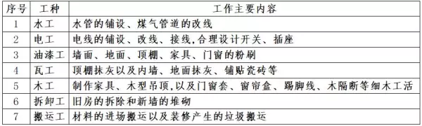油漆工多少钱一天,半天工作(1)