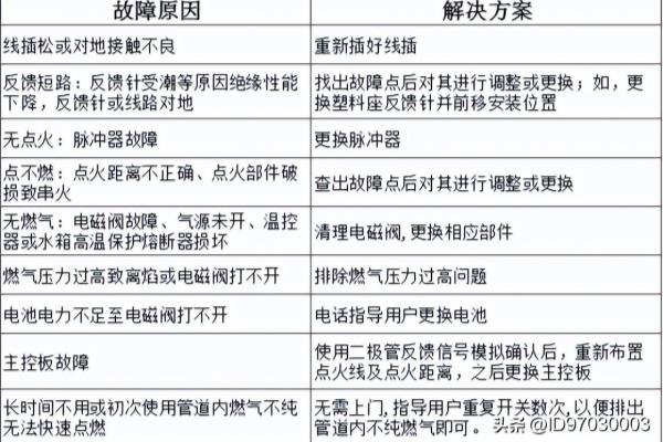 万宝燃气热水器出现e4是怎么回事.