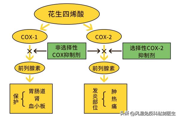 天花板效应是指什么止痛药.