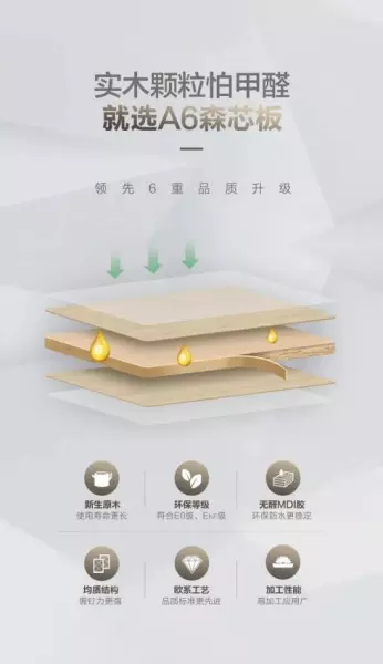 大亚颗粒板ENF与E0级哪个好(2)