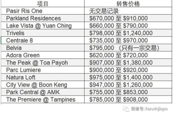 新加坡组屋价格和商品房价格.