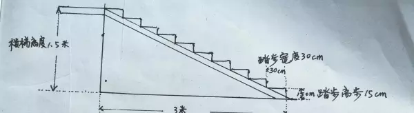 楼梯角度多少度合适(1)