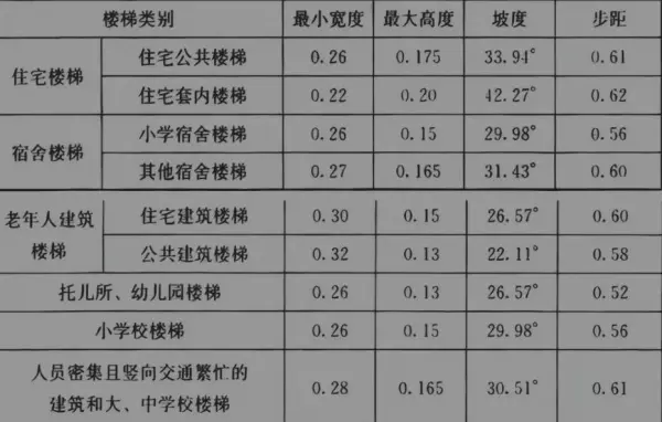 楼梯角度多少度合适(3)