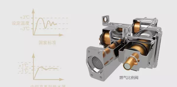 燃气热水器jsg是什么意思(11)