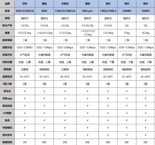 燃气热水器jsg是什么意思(29)