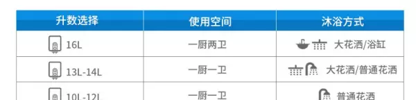 燃气热水器jsg是什么意思(5)