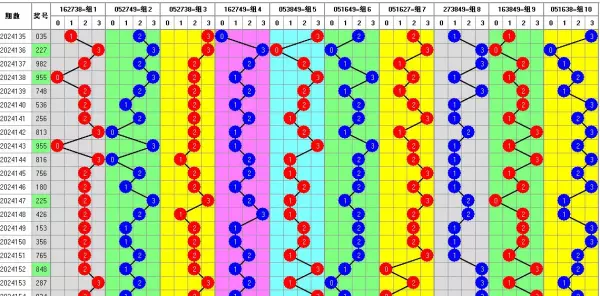 二中二10个号码复式多少组(2)