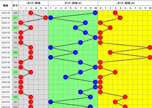 二中二10个号码复式多少组(3)
