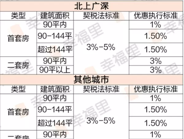 深圳二套房契税2024按什么算(1)