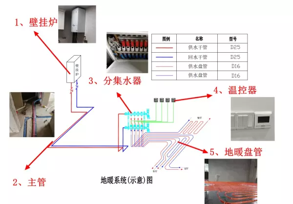 地暖一个平方多少钱人工费用(1)