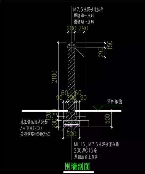 围墙造价怎么算(2)