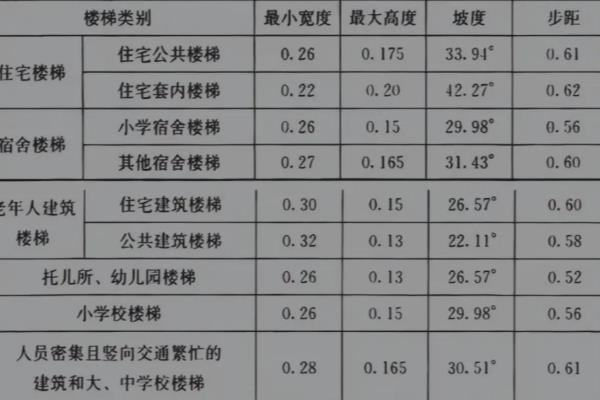 楼梯角度多少度合适.