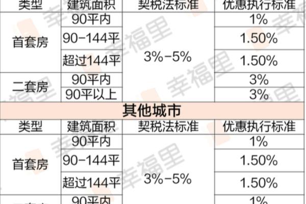 深圳二套房契税2024按什么算.