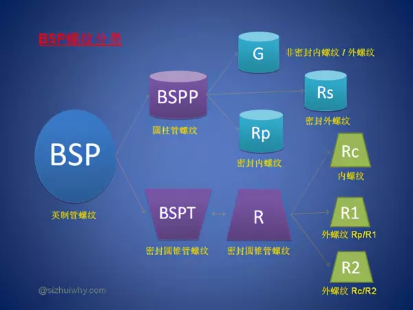 水管外径15mm是几分管(3)