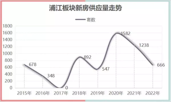 浦江镇房价贝壳最新价格(1)