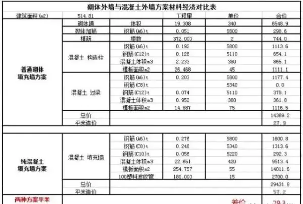 建筑用木模板的规格与价格(18)
