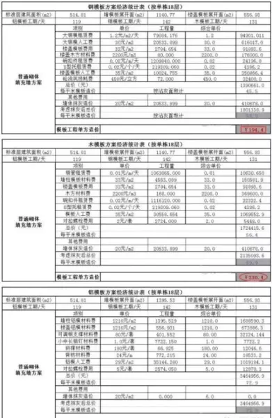 建筑用木模板的规格与价格(19)