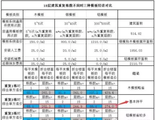 建筑用木模板的规格与价格(20)