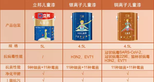 立邦绮得丽和净味120哪个好(8)