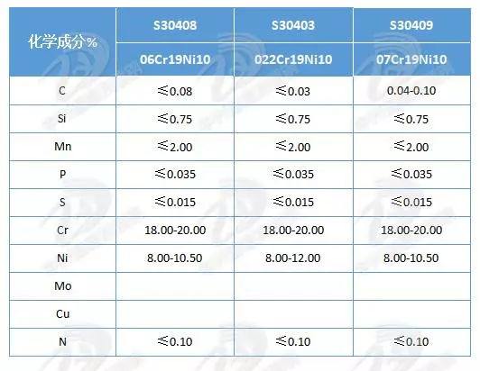 30408和30403是什么材质的钢材(3)