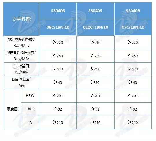 30408和30403是什么材质的钢材(4)