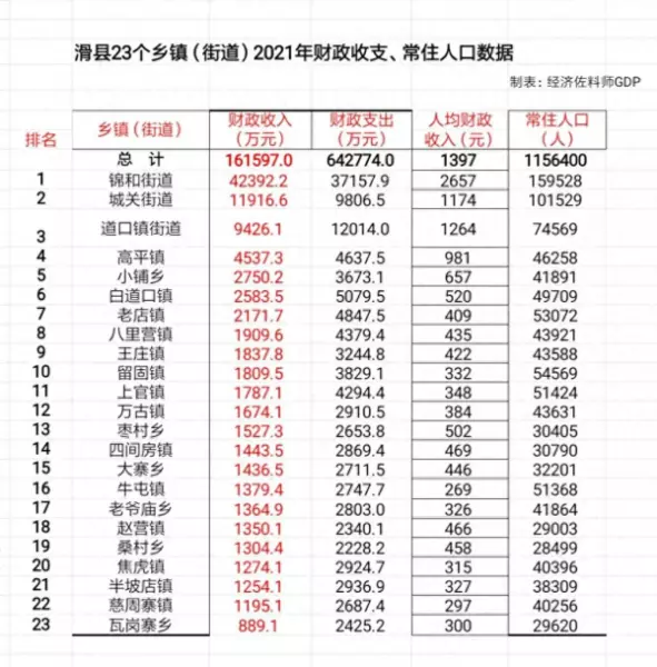 滑县五洲国际建材城属于哪个街道(1)