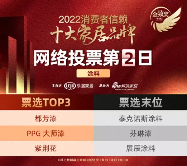 大师漆价格为何和芬琳差那么多(1)