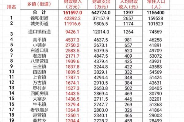 滑县五洲国际建材城属于哪个街道.