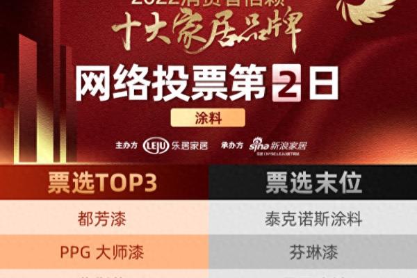 大师漆价格为何和芬琳差那么多.