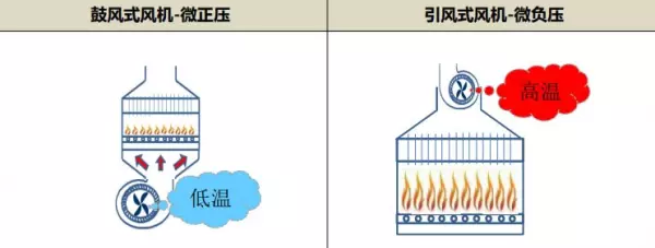 林内地暖锅炉压力降到零怎么办(16)