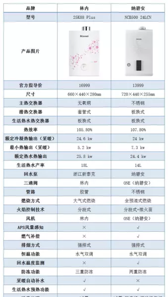 林内地暖锅炉压力降到零怎么办(23)