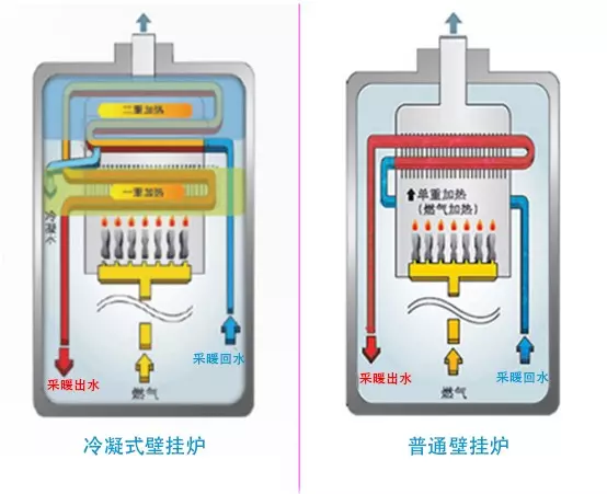 林内地暖锅炉压力降到零怎么办(2)