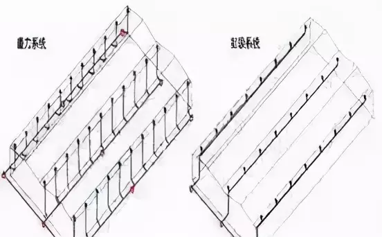 消能井压力给水管与重力排水管之间需高差吗(12)