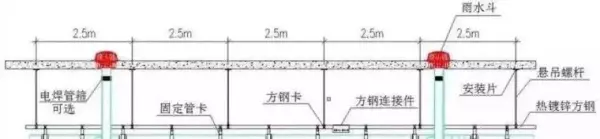 消能井压力给水管与重力排水管之间需高差吗(19)
