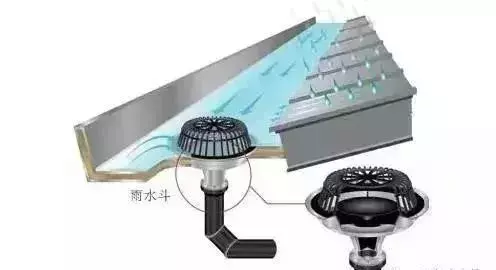消能井压力给水管与重力排水管之间需高差吗(2)