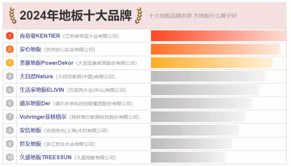 德威地板好还是圣象好(1)