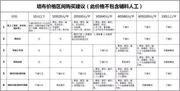 墙布价格一般一平方多少钱包安装(10)