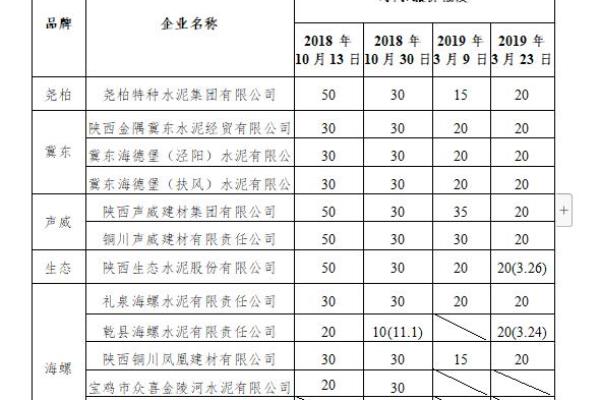 礼泉海螺水泥有限公司是国企吗.