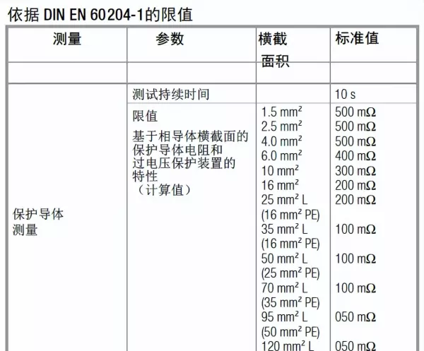 电线截面积和额定电流的关系(5)