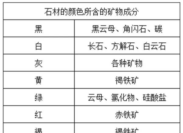 大理石是什么颜色的固体(1)