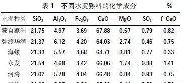 水泥净浆流动度试验方法(1)