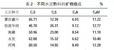 水泥净浆流动度试验方法(2)