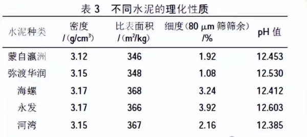 水泥净浆流动度试验方法(3)