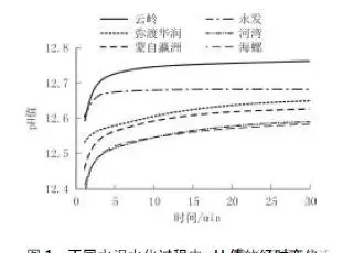 水泥净浆流动度试验方法(5)