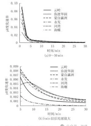 水泥净浆流动度试验方法(6)