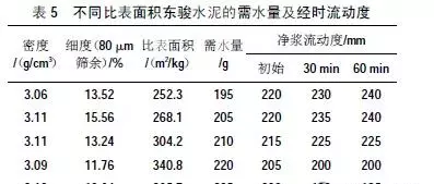 水泥净浆流动度试验方法(7)
