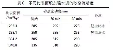 水泥净浆流动度试验方法(8)